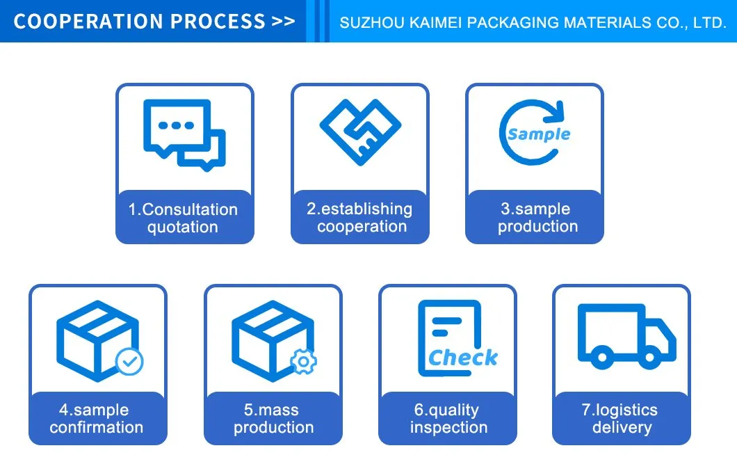 Processo de produção