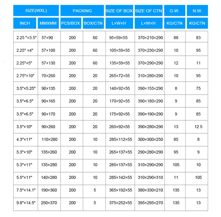 Sacos de Esterilização Autoclaváveis Qualificados