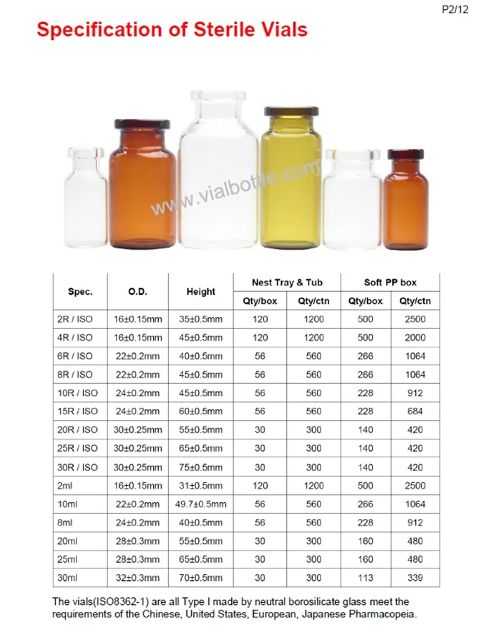 Vial de Vidro Farmacêutico