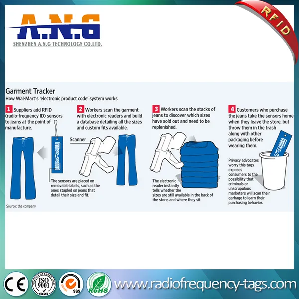 Aplicação RFID 1