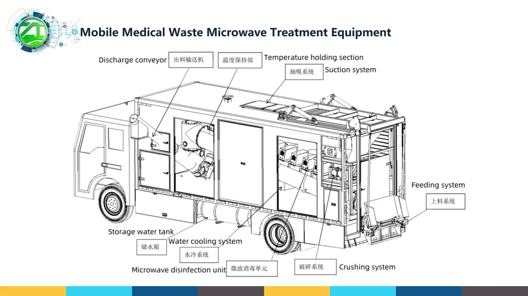 Disinfection Process 1
