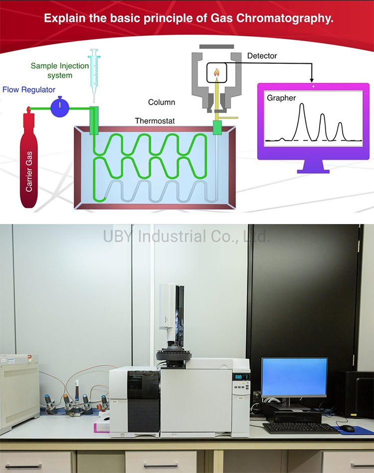 Laboratory Gc Machine Gas Chromatography Instrument Gas Chromatography Device