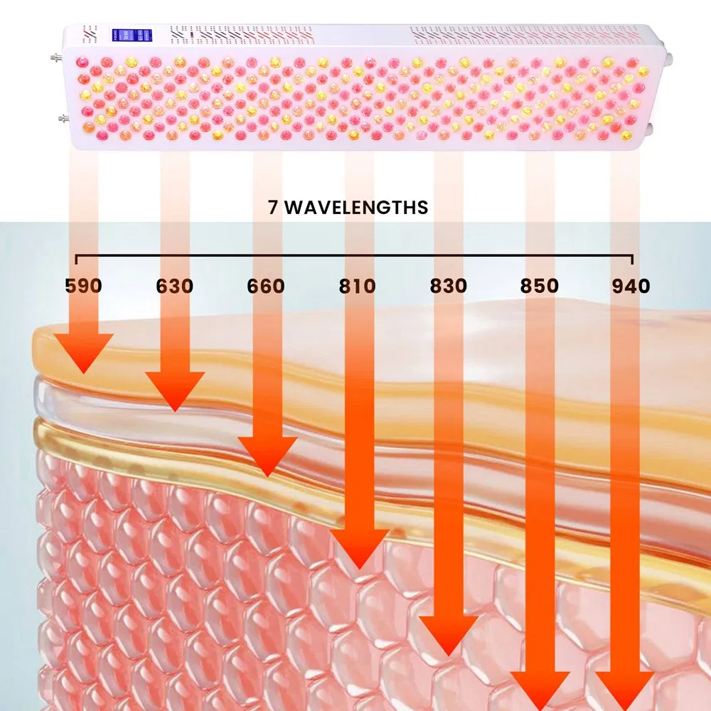 Desktop Home LED Red Light Therapy Panel for Skin Beauty, CE FDA ETL Mdl Tga Mdsap Certified Infrared Lamp Pain Relief Therapeutic Device Wholesale