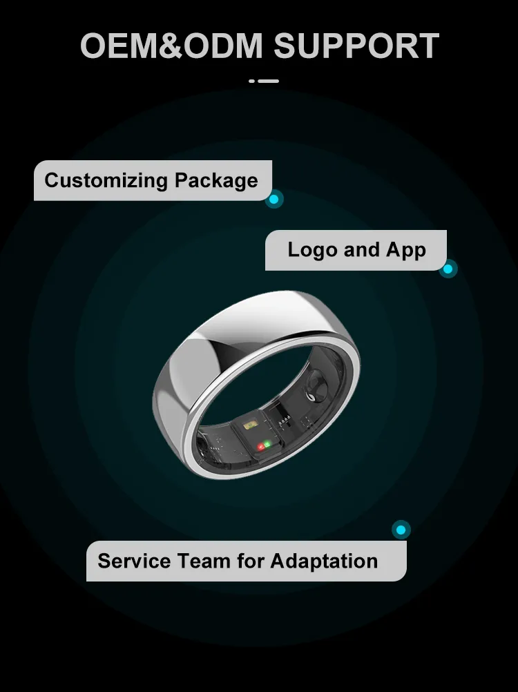 Active Directory Wearable