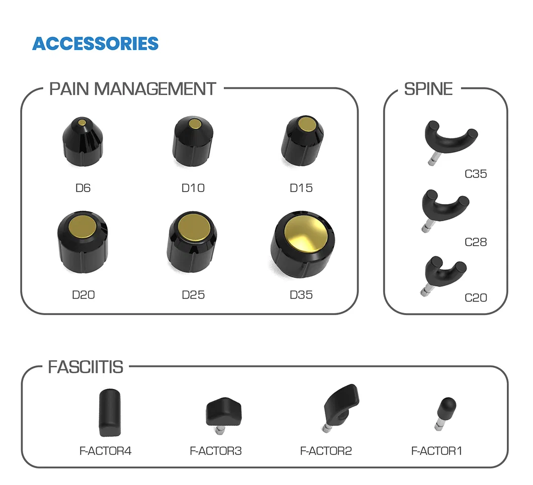 Application Treatment 2