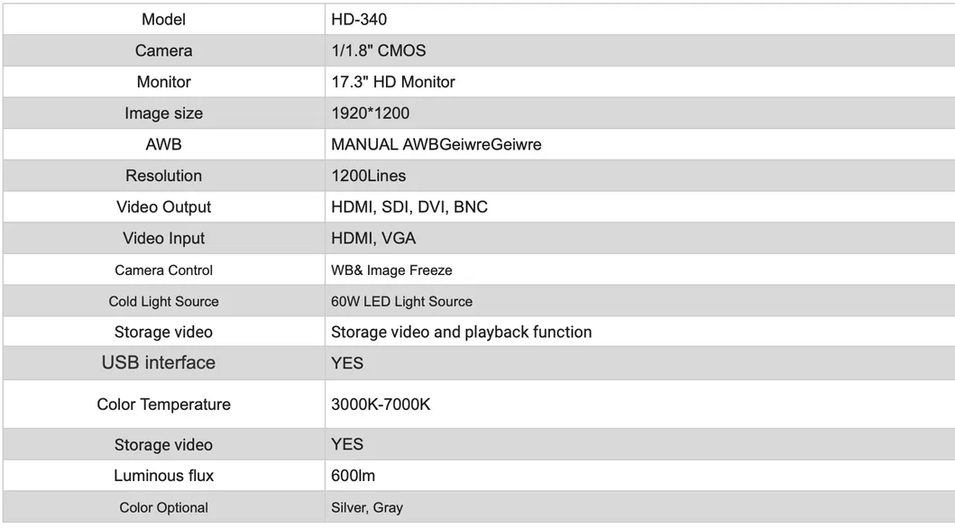 Medical Diagnostic Imaging Equipment Parameters