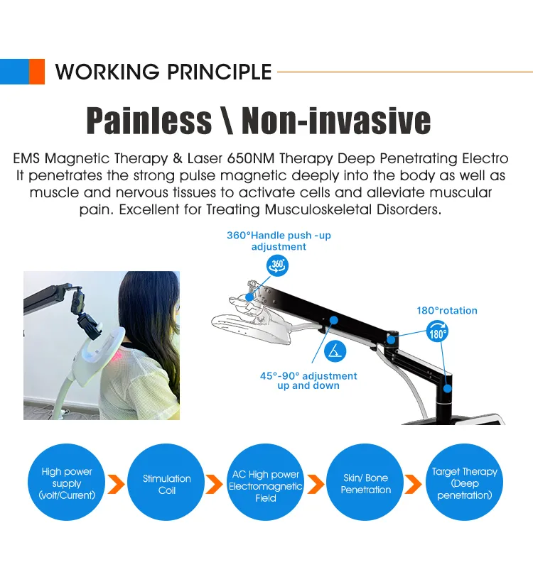 Therapy Equipment View