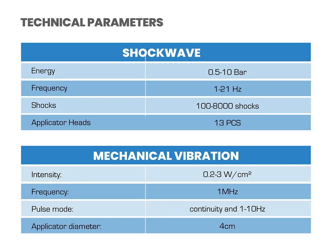 Device Technical View
