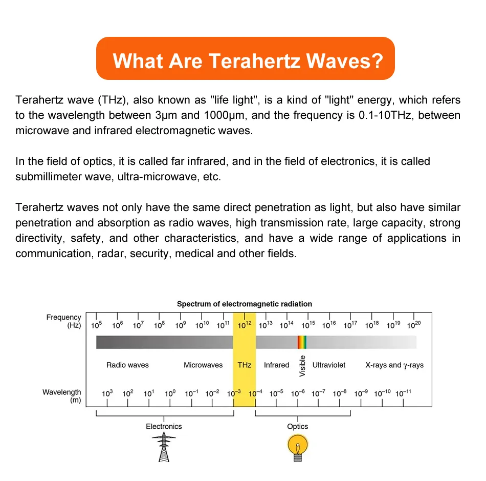 Therapy Device Technology
