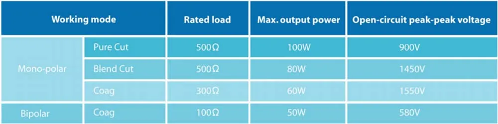 Output Characteristics Table