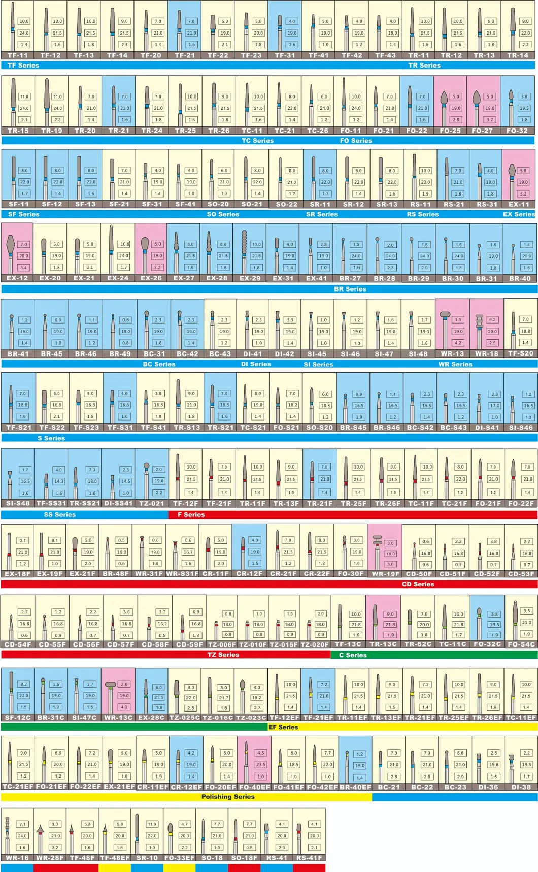 Dental Diamond Burs Full Chart