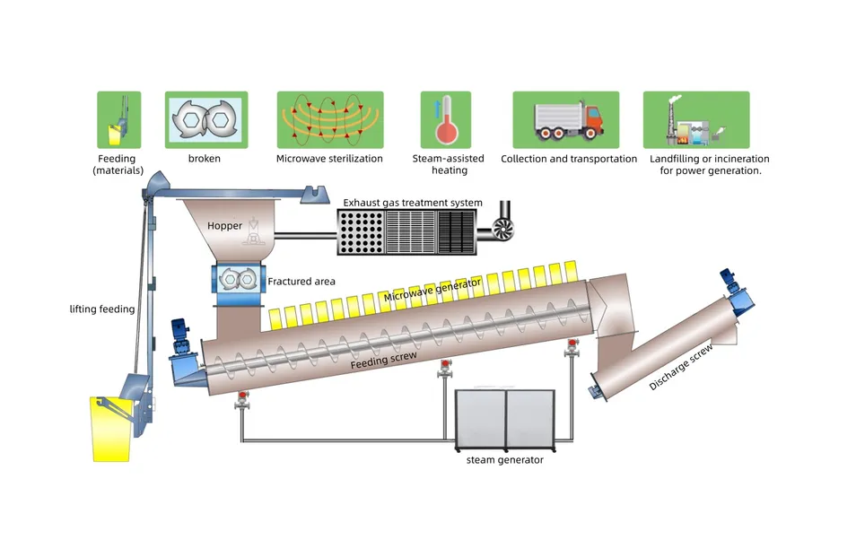 Equipment Components Overview