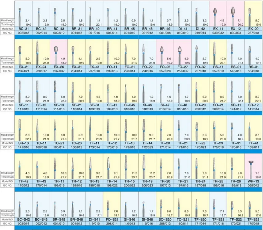 Dental Diamond Burs View 1
