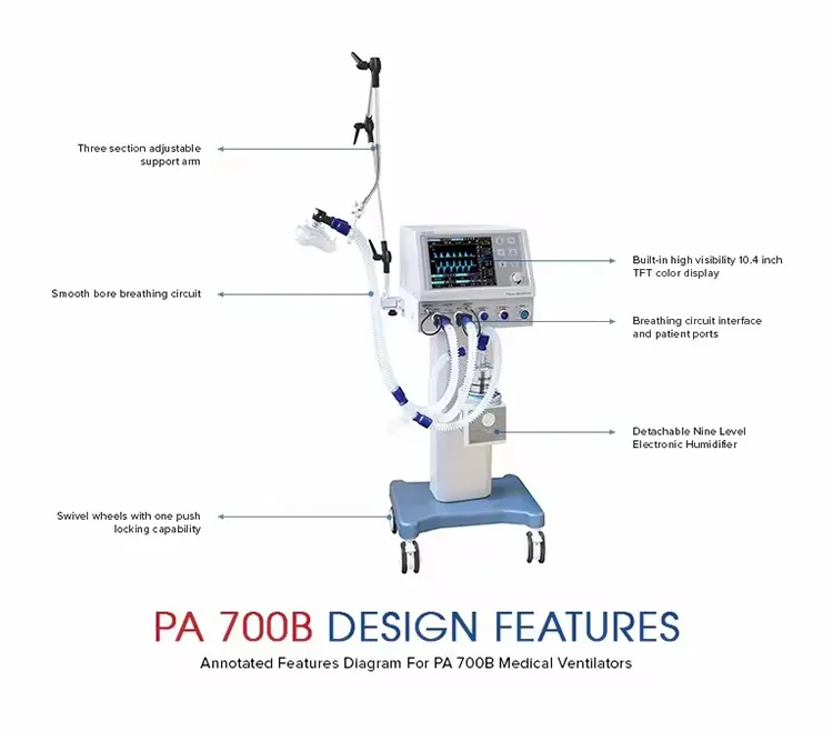 Medical Ventilator Main View
