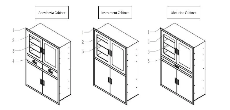 Anesthesia Cabinet Structure