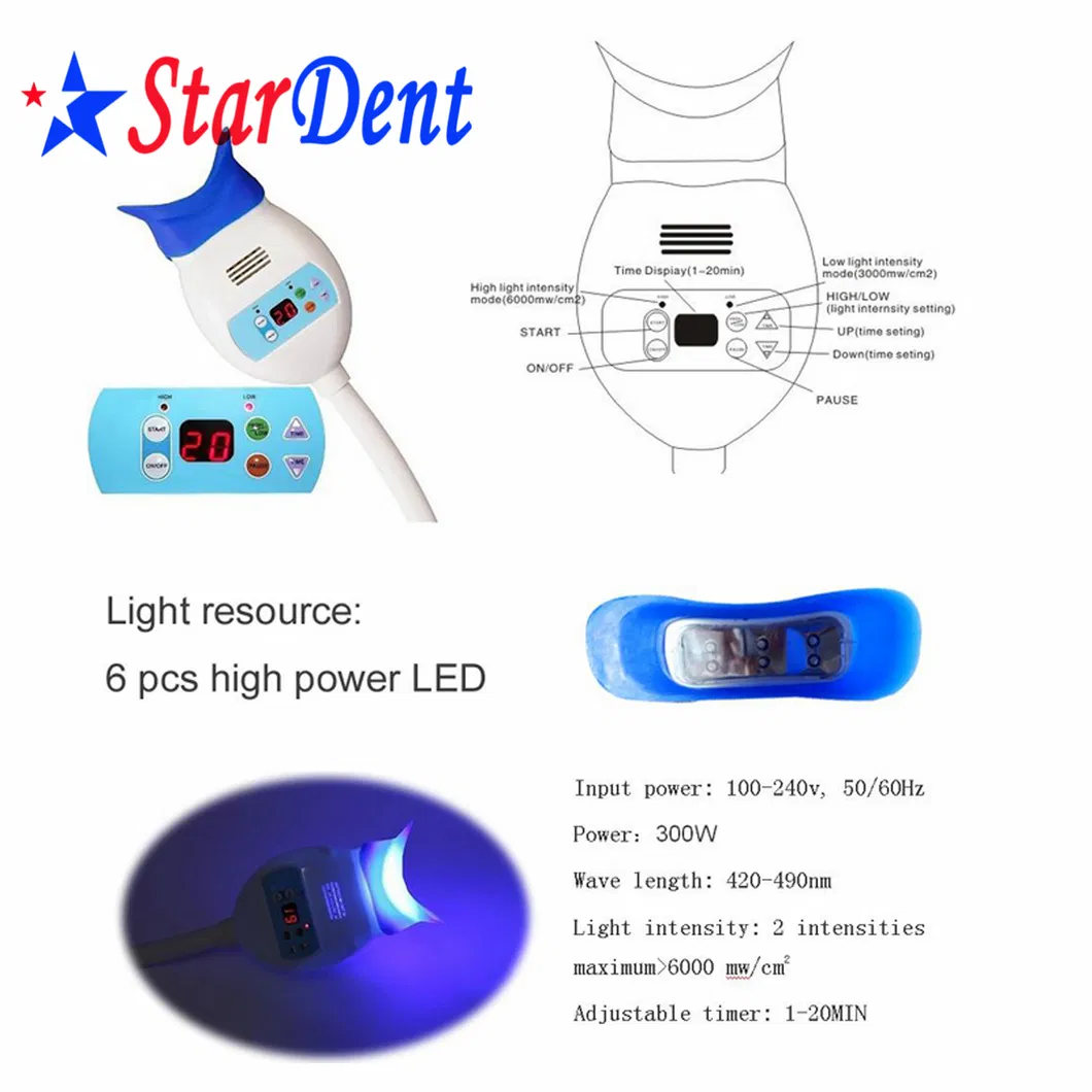 Whitening LED Detail