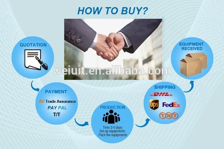 Manufacturing Process