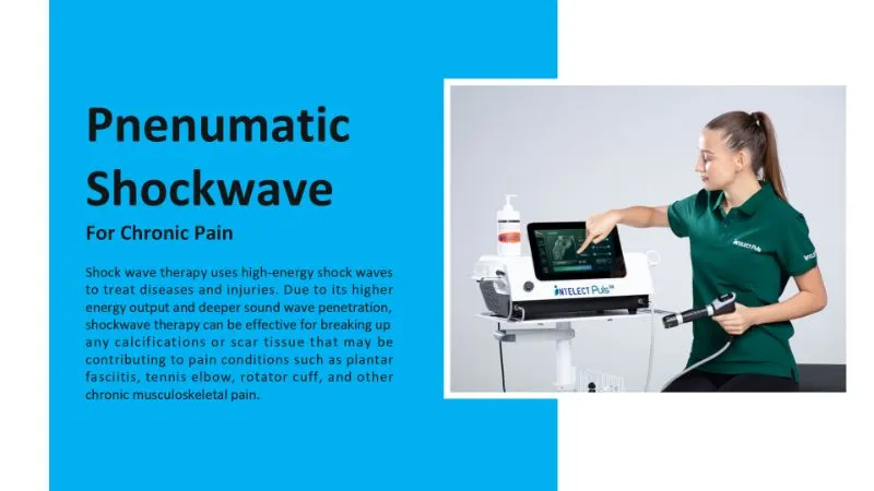 Shockwave Treatment Areas