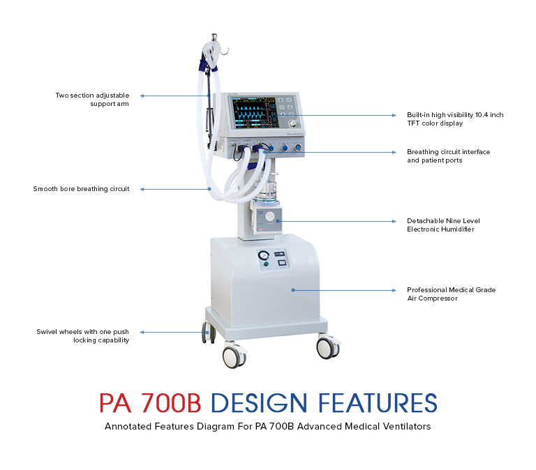 Anesthesia System of ICU &amp; Emergency Puao Med Factory Supply Hospital Ventilator Medical Equipment