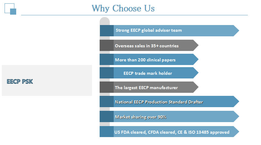 Medical Equipment Display