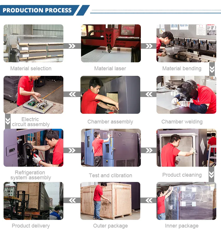 Production Process