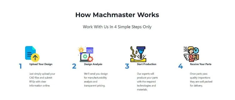 Mechanical Fabrication