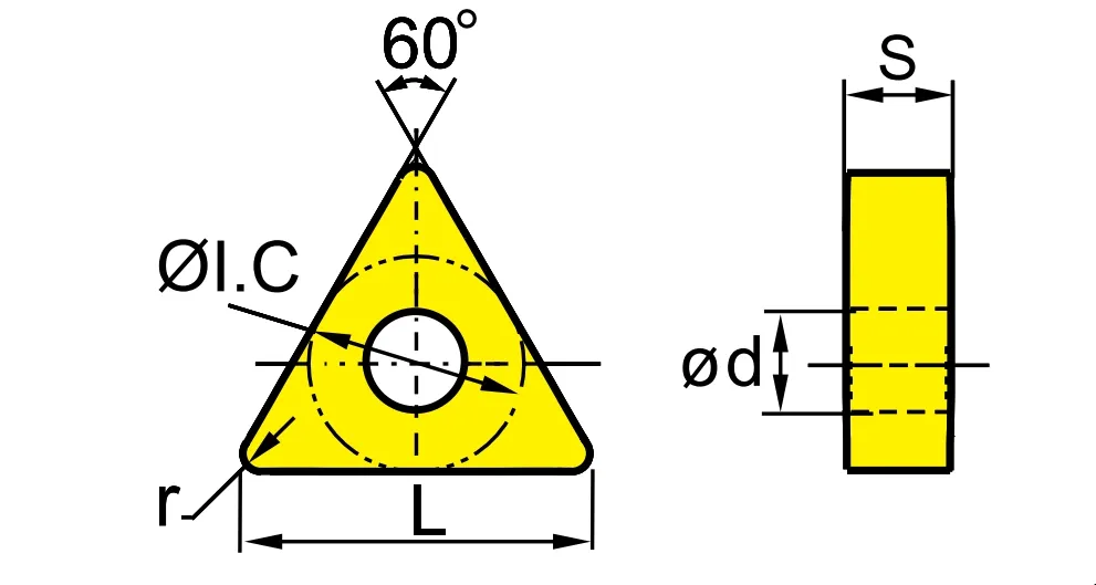 Grade Performance Chart