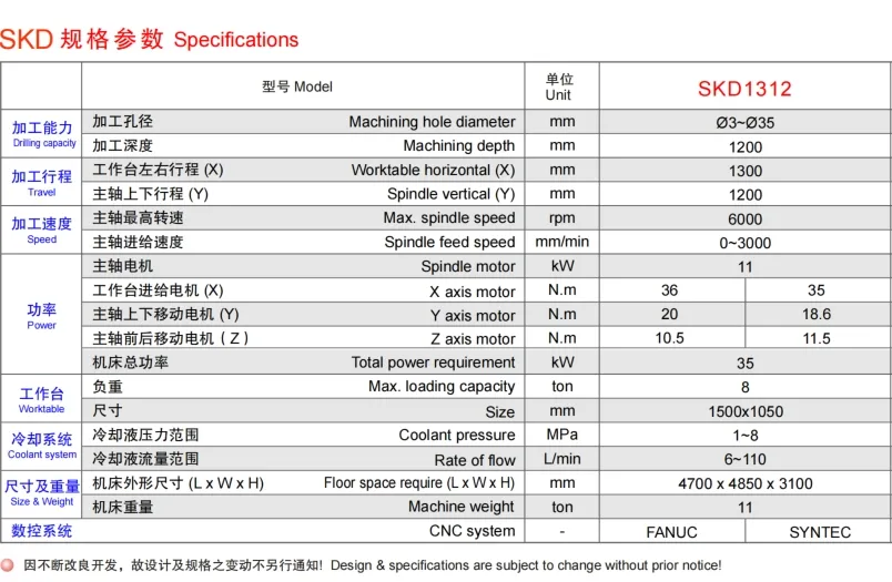 Internal Component View