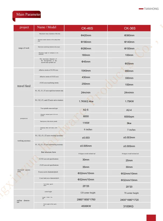Hardware Processing 5