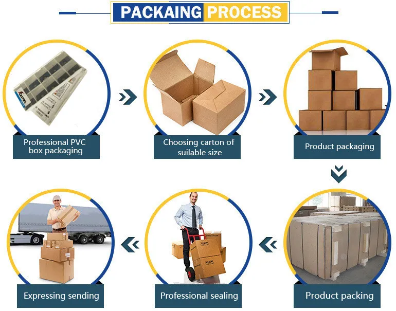 Packaging and Logistics