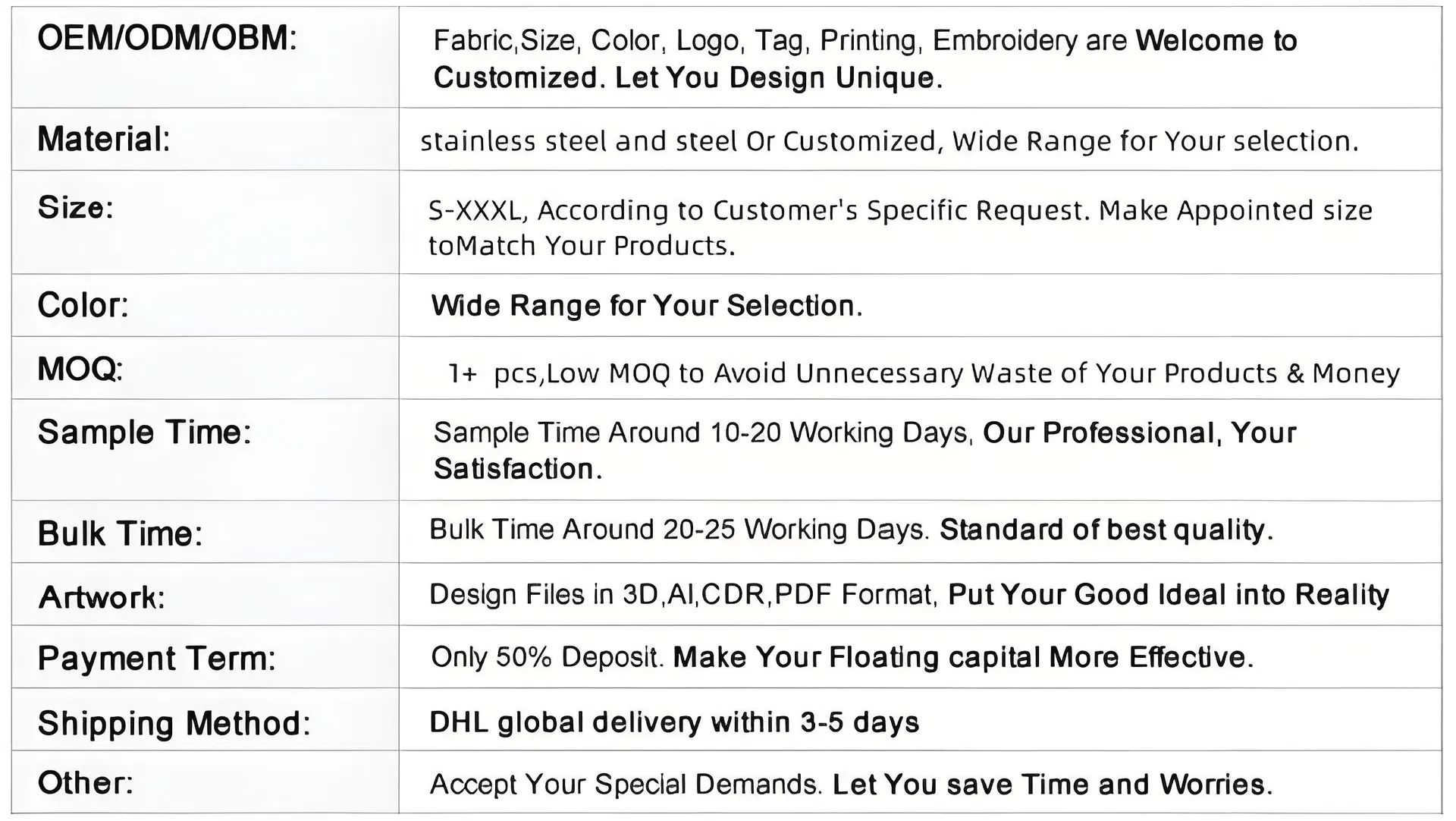 Technical Specification