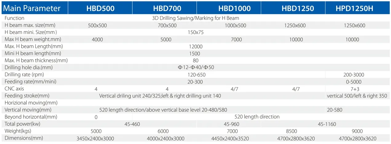 CNC Machine Specification