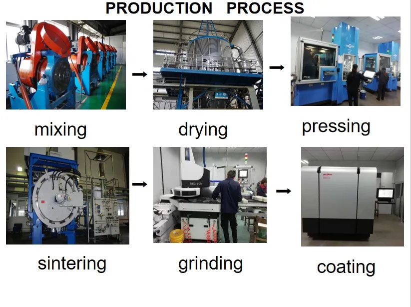 Production Process Flow