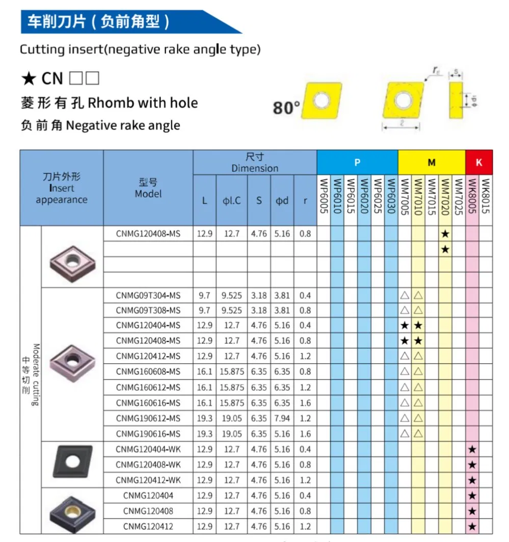 Detailed Tool Specification