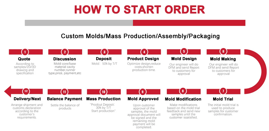 Injection Molding Technique 7