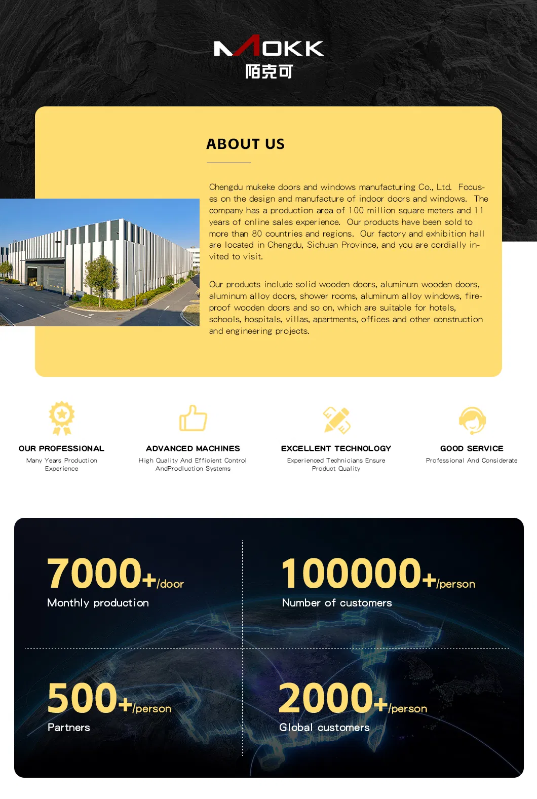 Manufacturing Center