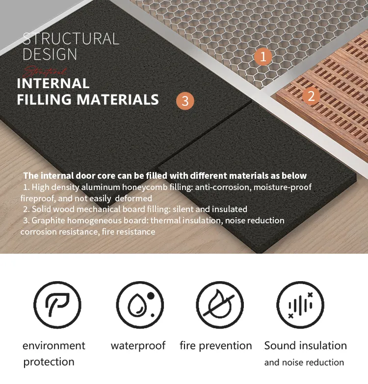 Professional Manufacturing