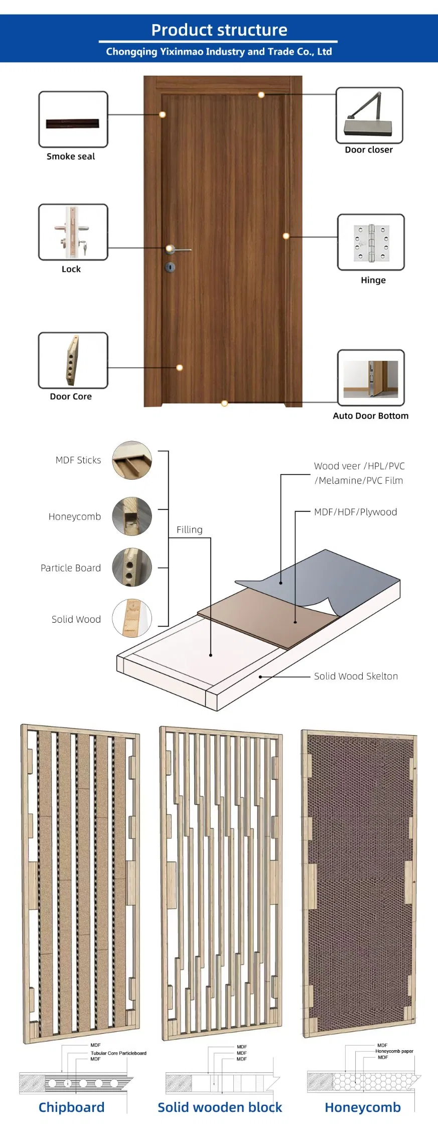 High-Security Interior Door Entrance Wooden Door