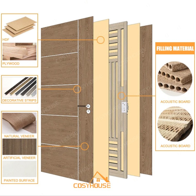 High-End Soundproof Wooden Interior Doors for Hotel and Apartment Rooms Acoustic Solid Core Modern Design