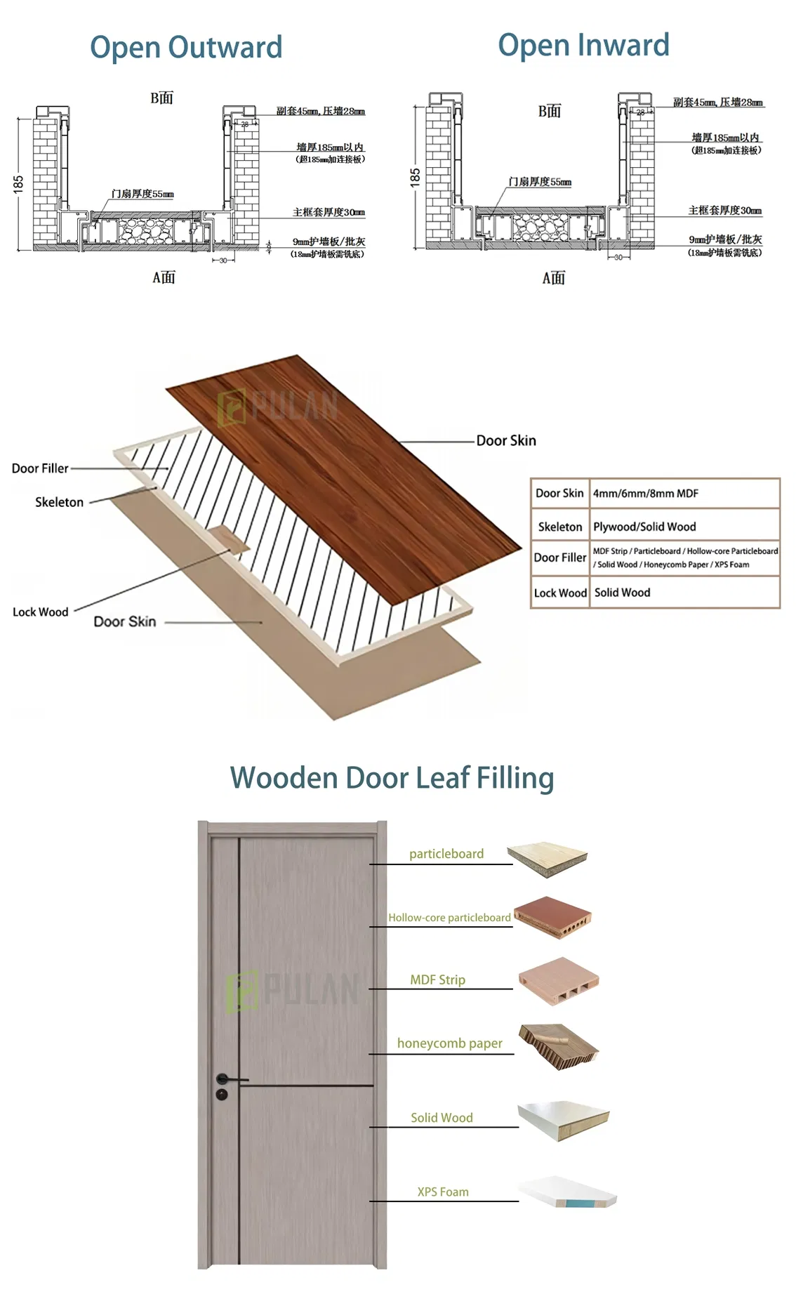 Interior Flush Door Details