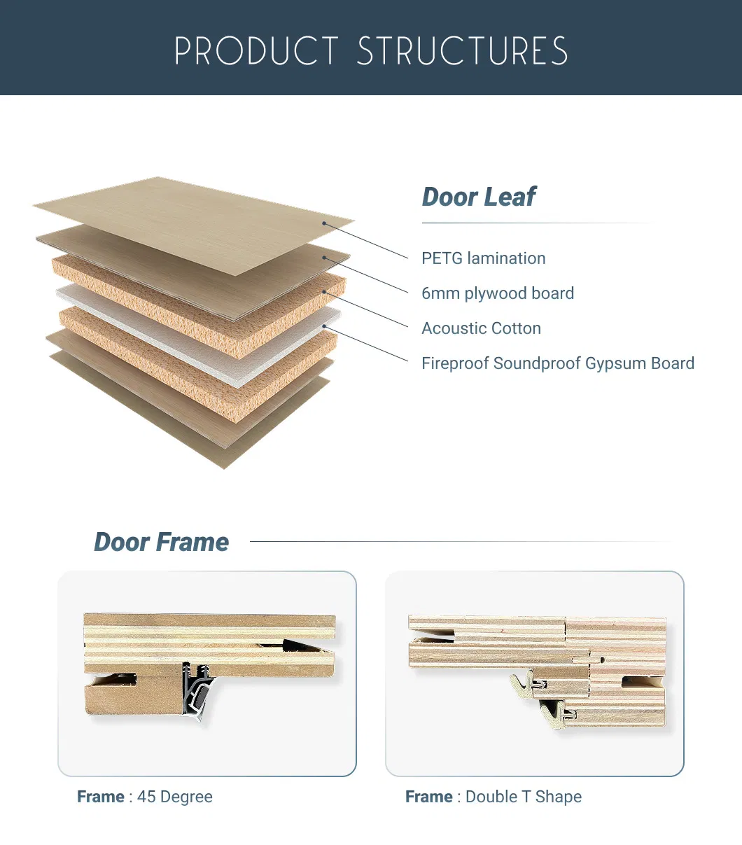 Soundproof Door Detail 1