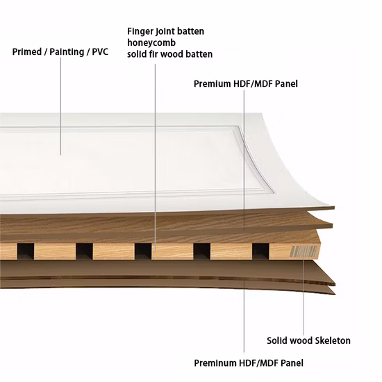 Minimally Luxurious Safety Hidden Aluminum Frame PVC and Paint Finishing Integrate with The Wall Wooden Interior Flush Door with Silent Door Lock