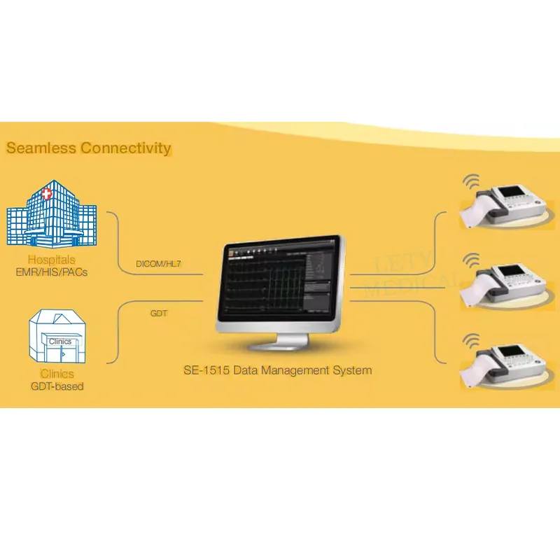 Electrocardiograma Vista 3