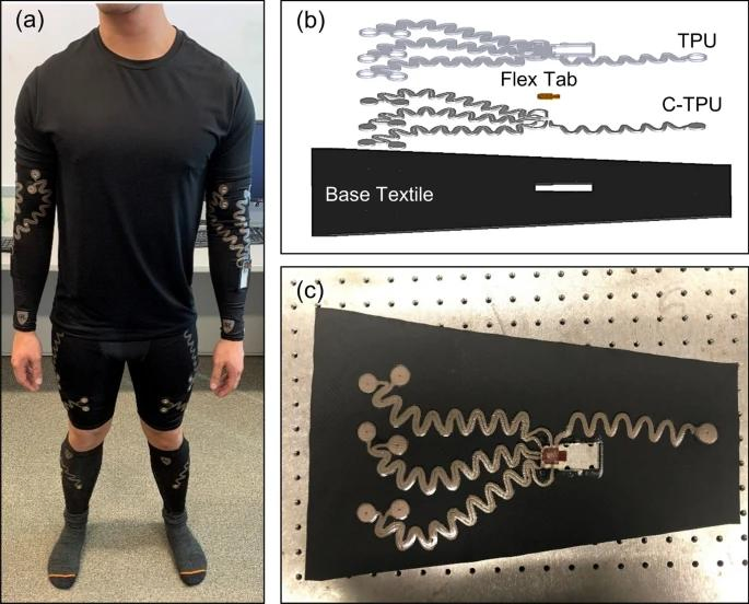 Conector de textil inteligente flexible a PCB para traje de EMG EEG ECG GSR E textil