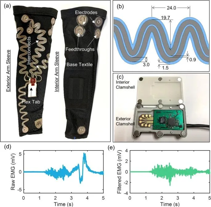 Smart Textile Connector 3