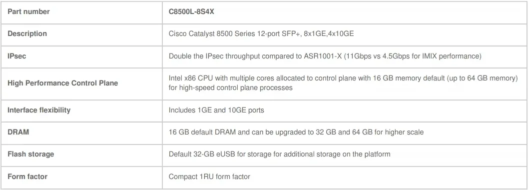 SD-Wan Edge Platform Overview