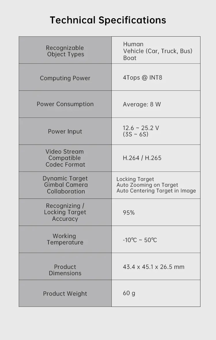 AI Tracking Module 9
