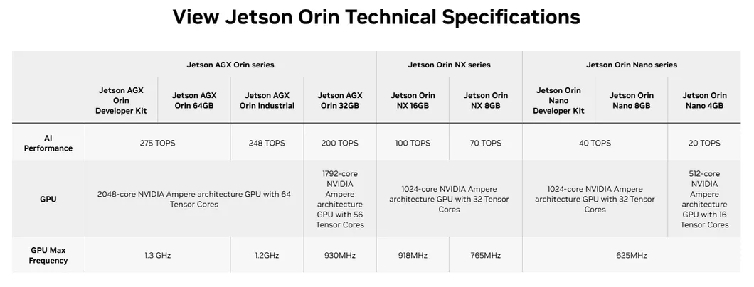 Nvidia Jetson Banner