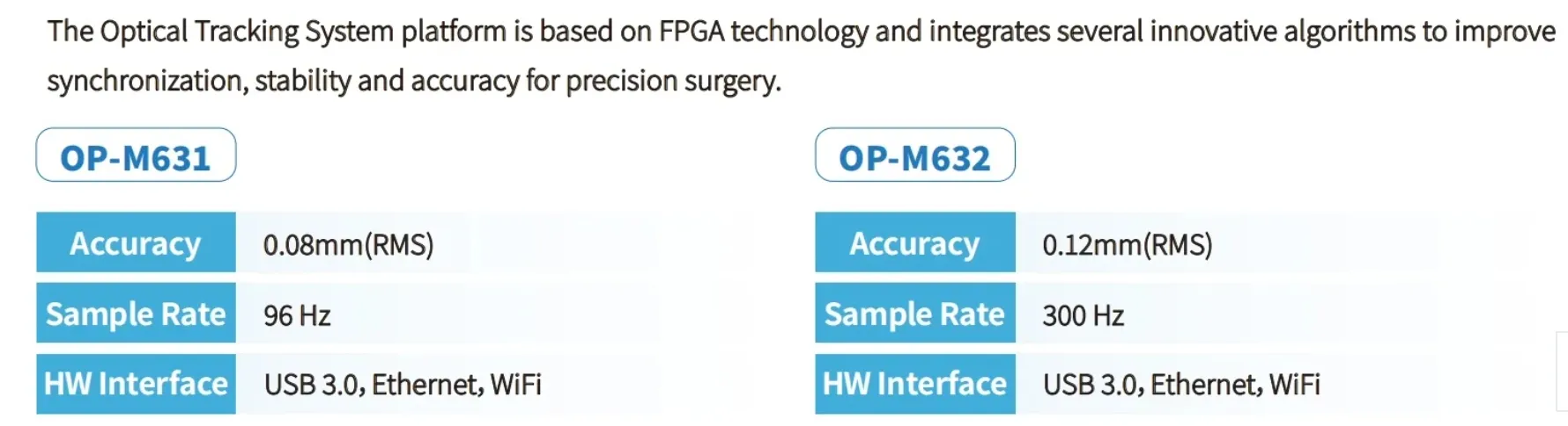 Optical Medical Equipment Overview