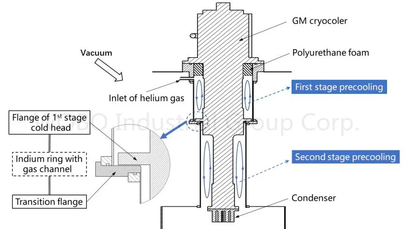Technical Principle Diagram